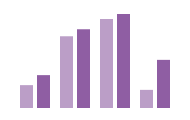 Grouped bar chart