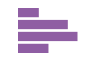 Horizontal bar chart